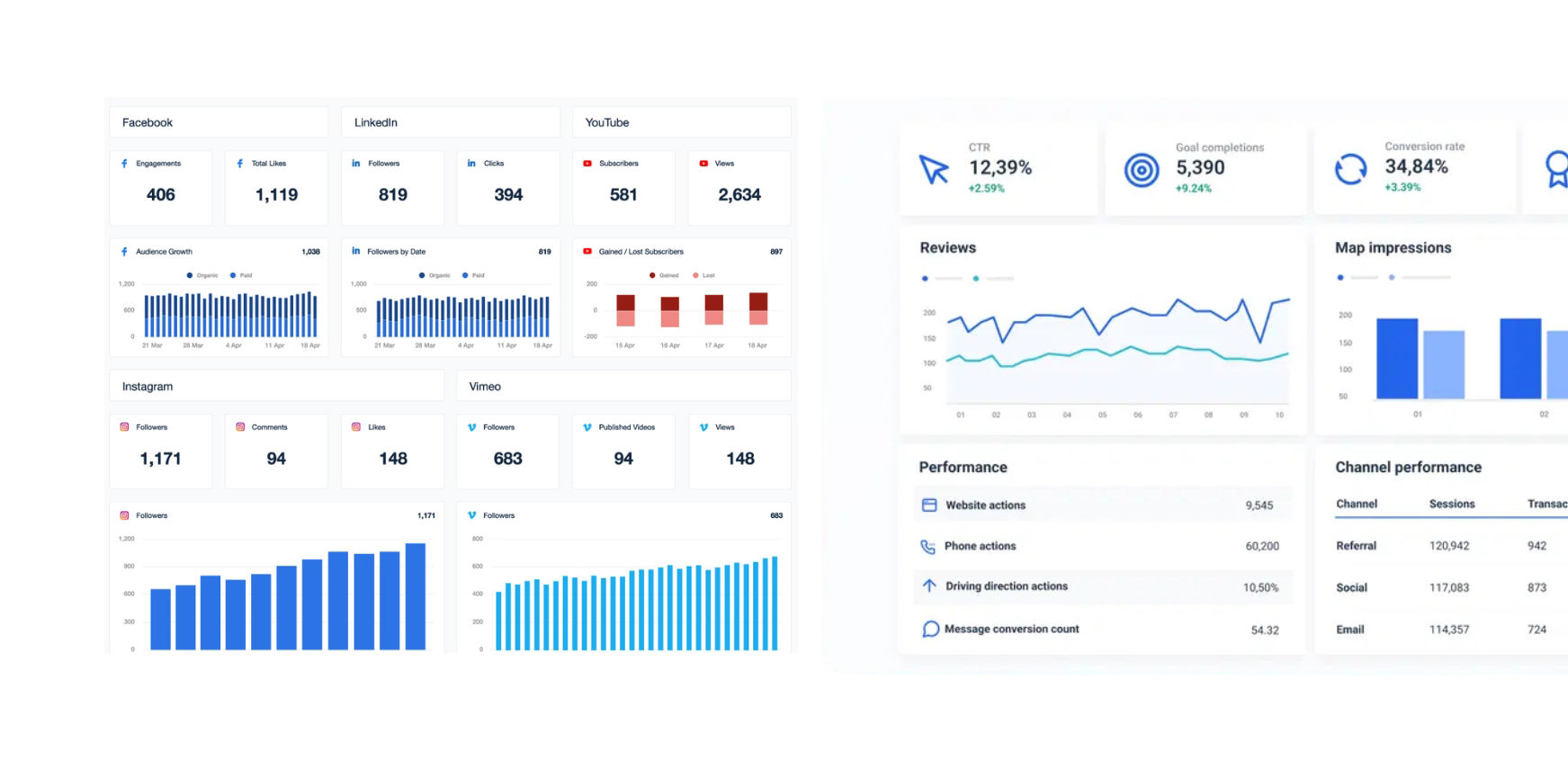 Organic social and Google Business Profile performance dashboard for the healthcare industry