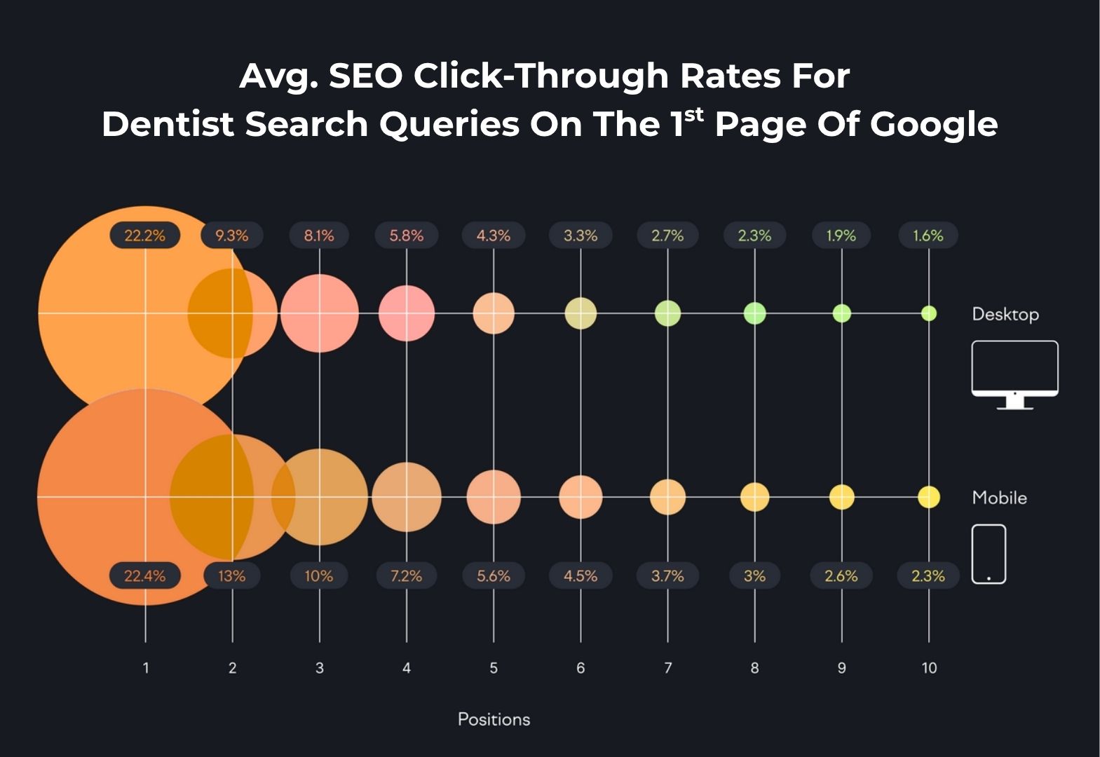 SEO for Dental Clinics