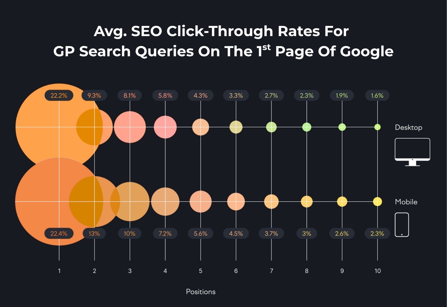 SEO for General Practitioner Clinics