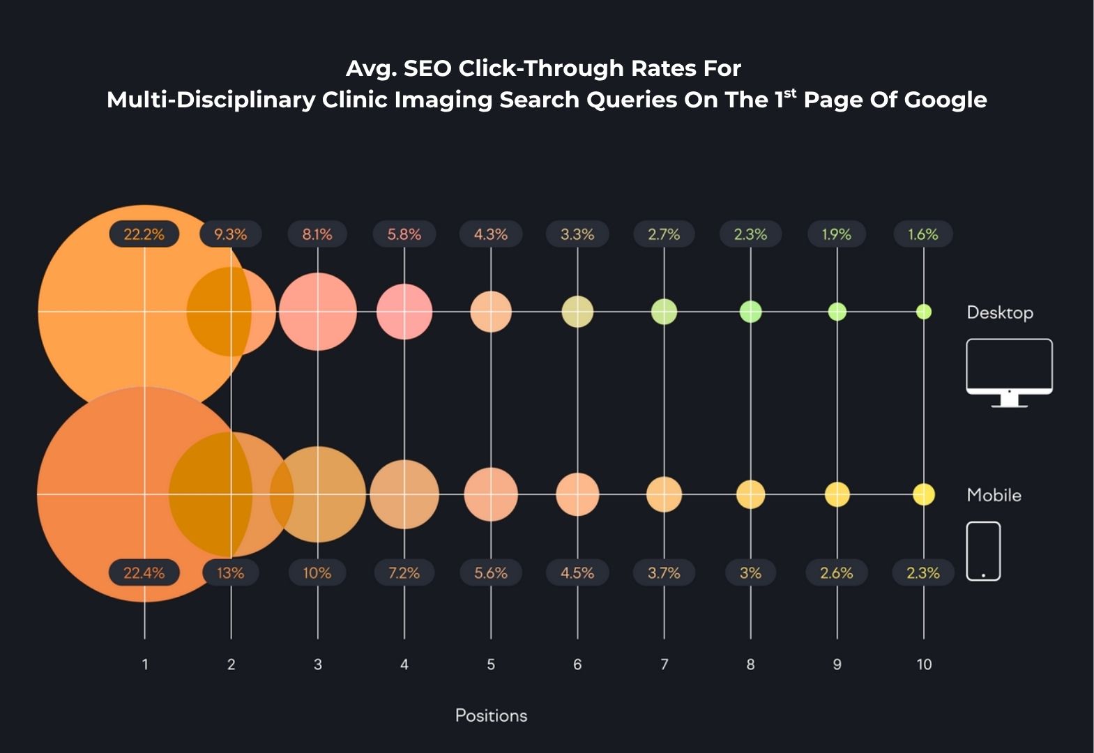 SEO for Multi-Disciplinary Clinics