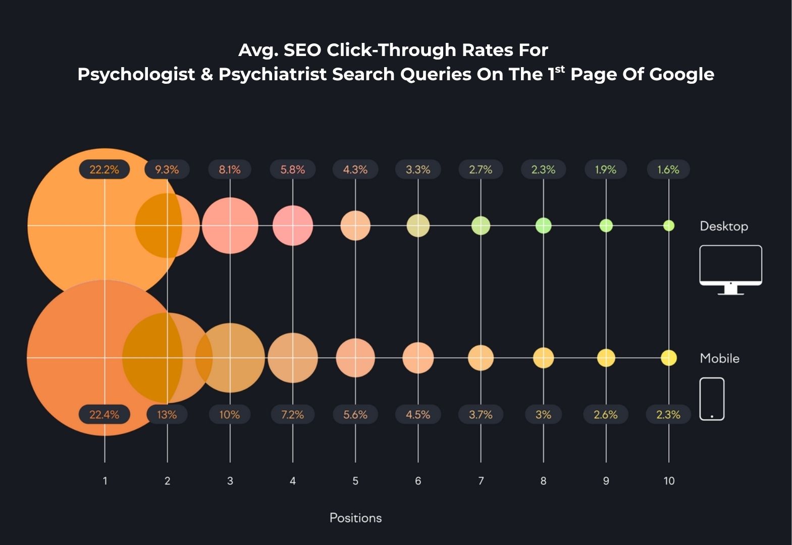 SEO for Psychologist and Psychiatrist Clinics
